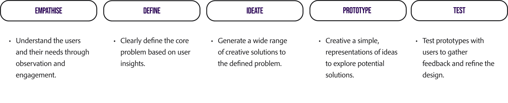 home-process